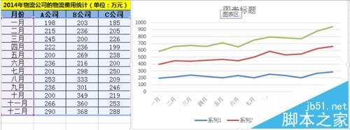 excel2010制作折线图 2010excel表格中怎么制作折线图