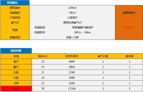 家用暖气片报价表 家用暖气片报价表是什么?影响家用暖气片价格的因素?