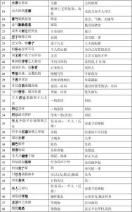 物理必修二知识点汇总 高中语文文言文必修1-4知识点汇总