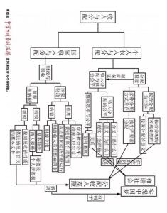 高二政治必修三知识点 高二政治《建立社会主义市场经济》知识点