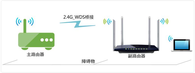 tl wdr5600 5g 和2.4g 联普TL-WDR5600 V1.0无线桥接(2.4G无线网络)