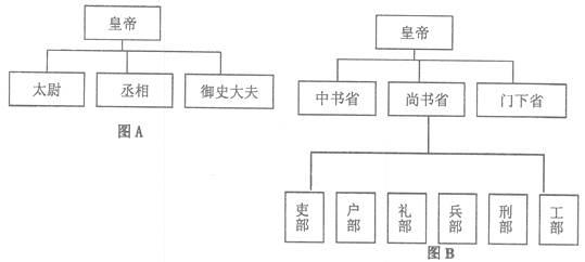 当代中国政治制度论文 有关中国政治制度论文