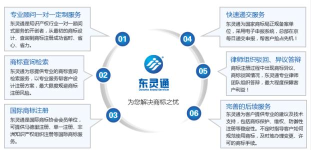 申请商标的途径有以下 商标变更的途径有哪些