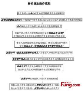 无锡公积金担保公司 无锡名下有担保如何办理公积金贷款？需要哪些手续