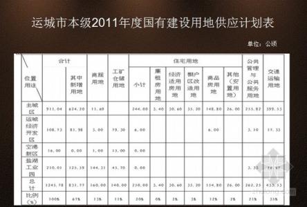 销售策略怎么写 销售策略方案怎么写