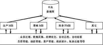 西南地区经济发展现状 网络信息资源与地区经济发展的同一性