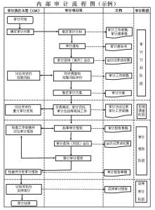 审计计划案例 审计工作的计划案例