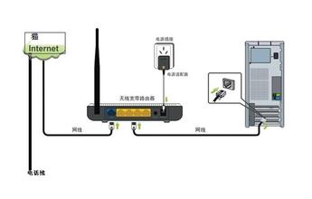 笔记本怎样安装路由器 笔记本电脑怎样设置路由器