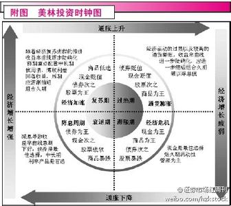 怎么吸引投资 我该怎样吸引到风险投资