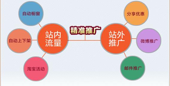 电商老客户维护方案 电商提价后如何维护客户