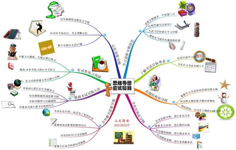 思维导图的优势在哪里 思维导图可以应用在哪里