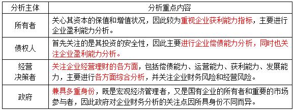 财务分析的内容包括 财务分析的内容