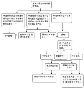 公交车行政管理部门 行政部门行政管理知识