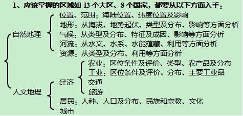 海南省2016高考转化分 2016海南省高考地理知识