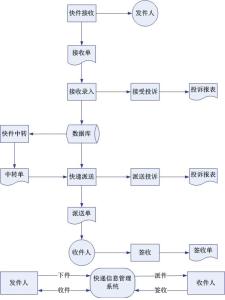 数据库课程设计心得 数据库课程设计心得3篇