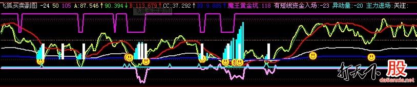 反弹的股票怎么看焰 股票中的焰怎么看