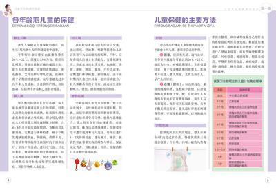 儿童常见病调理食谱 常见感冒类型治疗法食谱