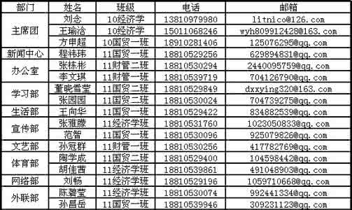 学生会学期工作总结 学生会文体部学期末工作总结