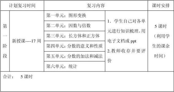 五年级下册数学复习计划