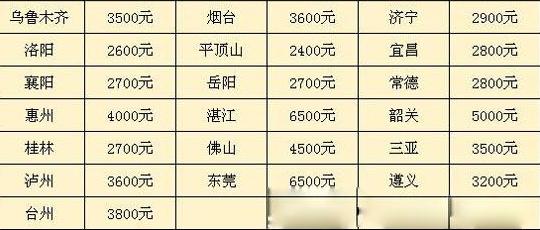 2017考驾照新规 2017年考驾照新规政策有什么 考驾照流程价格规定多少