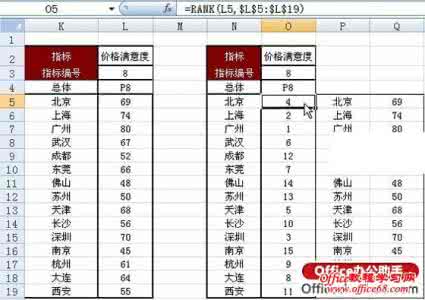 excel函数排序公式 Excel中表格函数公式进行数据排序的方法