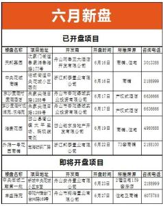 二手房买房手续 舟山二手房的交易费用是多少？买房手续有哪些