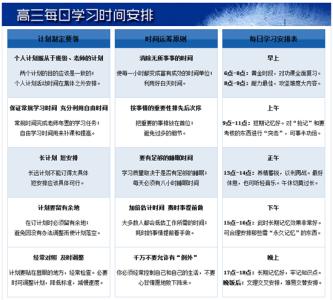 怎样制定学习计划 怎样制定高三计划