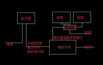 音箱连接电脑主机图 电脑音箱怎么连接主机