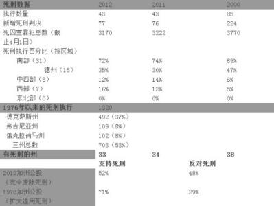 法律尽职调查报告范文 法律援助调查报告范文