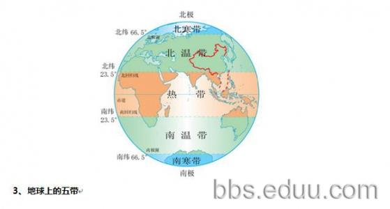 初一上册地理知识 初一上地理知识点