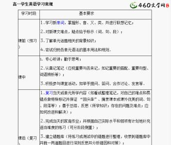 高一英语要怎么学习 高一英语的学习方法