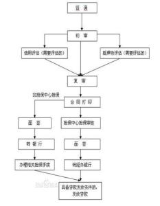 买房选楼层最全攻略 史上最全省内公积金异买房流程及申请条件