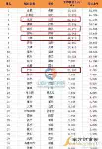 每平米住房的建筑成本 每平米住房建设成本是多少 你知道吗