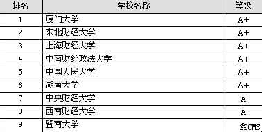 工商管理专业自考课程 同济大学工商企业管理专业的自考课程