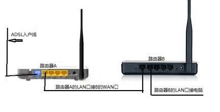 2个路由器有线桥接 路由器怎么有线桥接