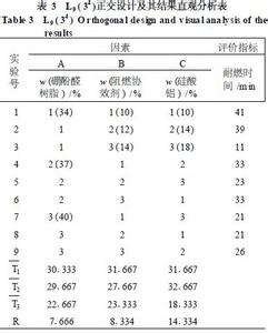 环氧丙烯酸树脂 环氧改性丙烯酸树脂的改性在哪里 丙烯酸树脂是什么意思