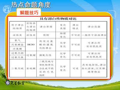 高考化学考点整理 高考化学常考点