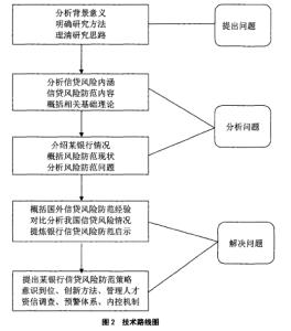 风险防控工作总结 银行信贷风险防控工作总结