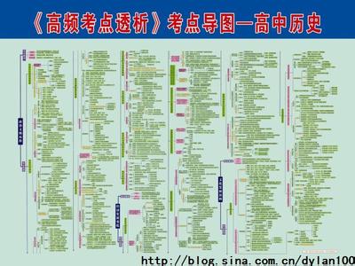 历史高考必背知识点 高中历史高考知识点