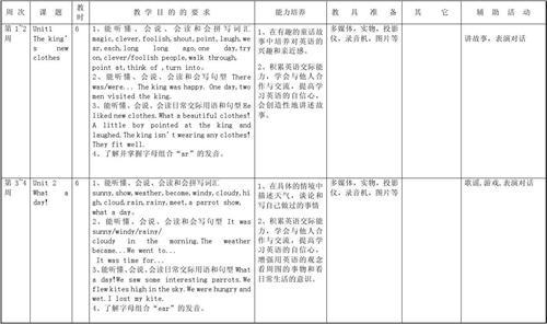 六年级上册音乐计划 六年级英语上册教学计划