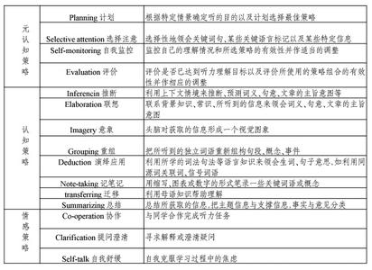 英语听力训练方法 英语听力训练的方法介绍