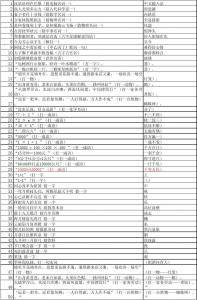 2016网络用语猜灯谜 灯谜个别提问打一化学用语的答案