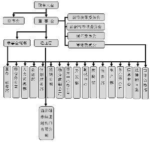 内控体系建设 试论经济集团企业内控体系建设