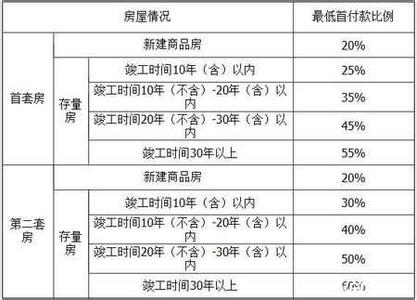 江门市住房保障局 江门住房保障申请资料都去哪办？办理要多长时间