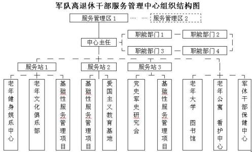 施工企业会计核算办法 军队医院会计核算管理办法的改革与思考论文