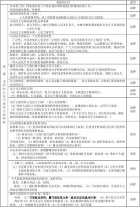 高一政治必修一复习资料