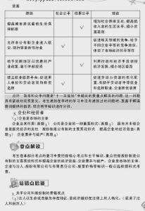 2016年政治学习要点 2016年高考政治要点