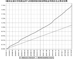 2017年终总结免费模板 2017年终工作考核总结报告