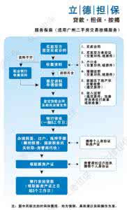 按揭贷款 开发商担保 广州按揭贷款有哪些担保方式？要提供什么资料