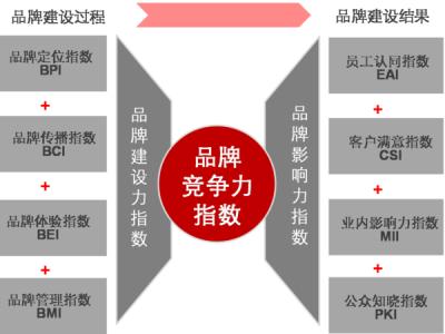 房地产营销手段 2016房地产营销手段